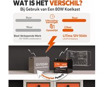 LiTime 12VOLT 50AH BASIC DEEP CYCLE
