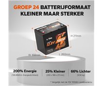 LiTime 12V. 100AH GROUP24 LiFePo4 