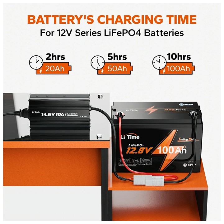 LiTime LiFePo4 LADER 14,6VOLT (12v) -10A
